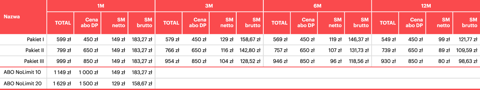 Social Manager - cennik rynek pierwotny
