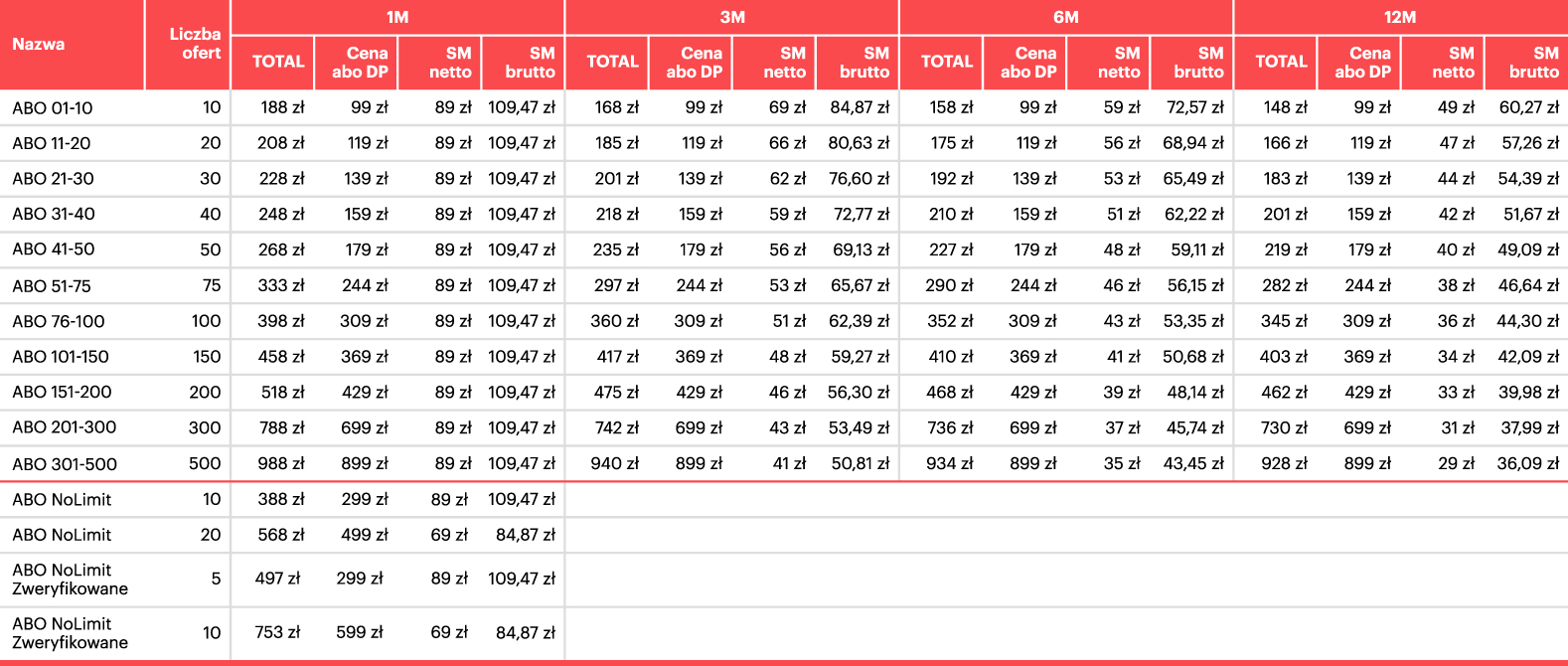 Social Manager - cennik rynek wtórny