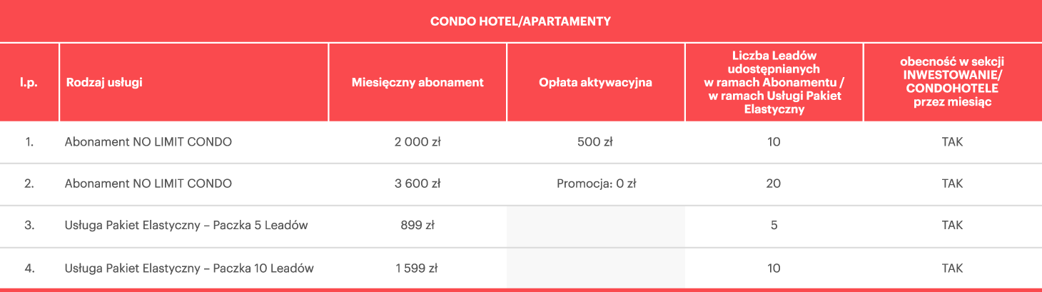 Abonament NO LIMIT - warunki finansowe