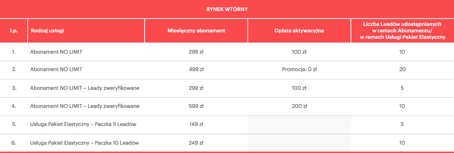 Abonament NO LIMIT - warunki finansowe