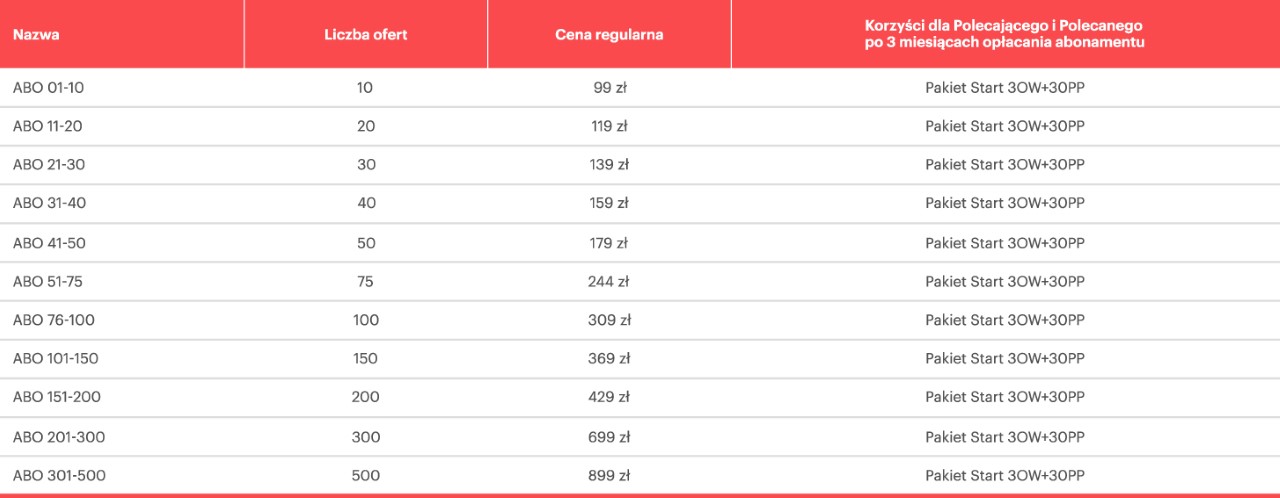 Domiporta i Przyjaciele - warunki pakietu